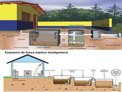 Desentupimento de Fossa em Santos
